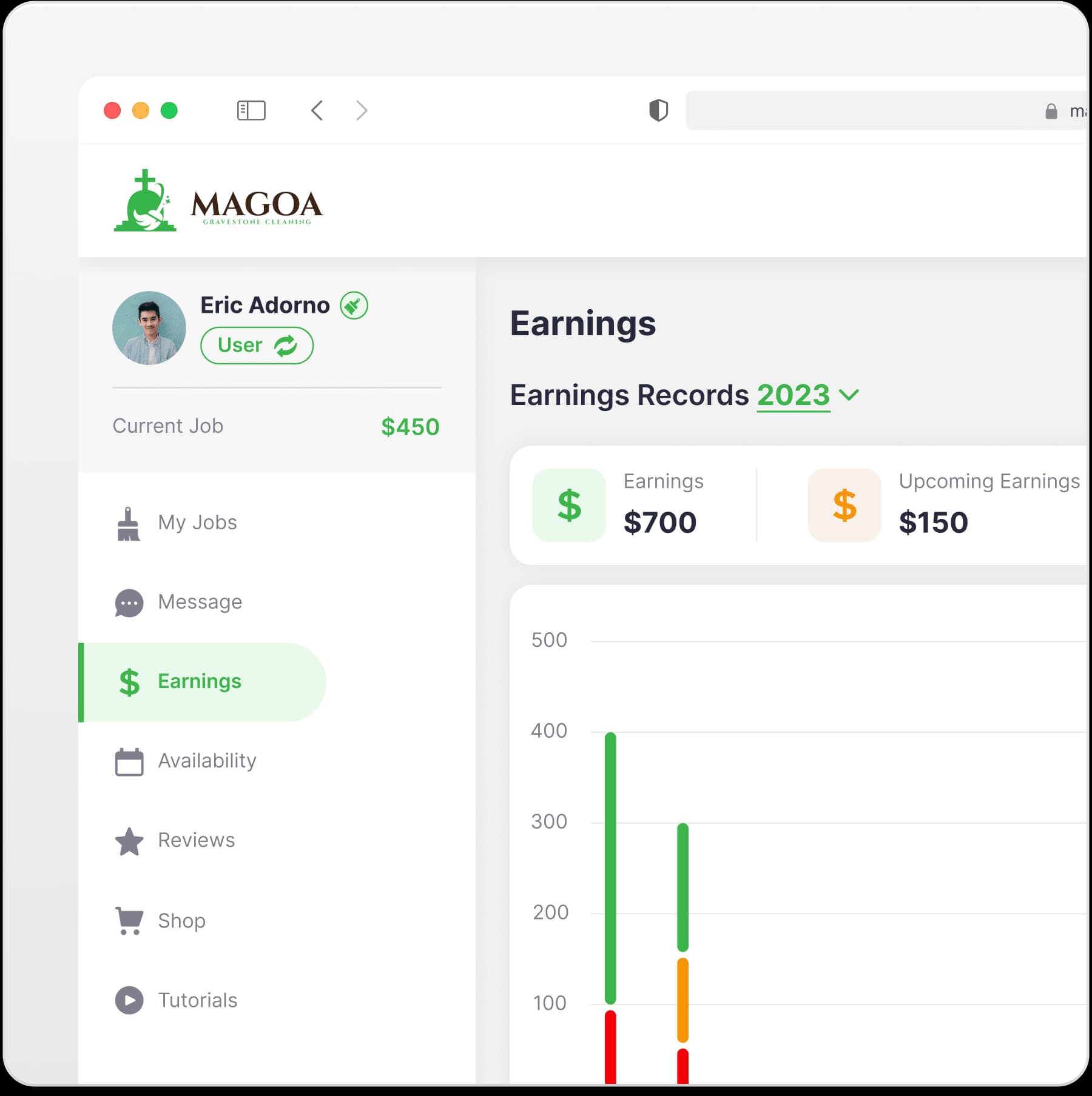Magoa showcase 3